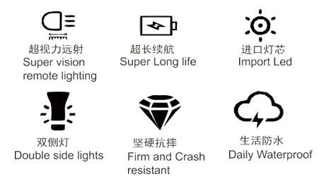 便攜式手電筒內(nèi)容